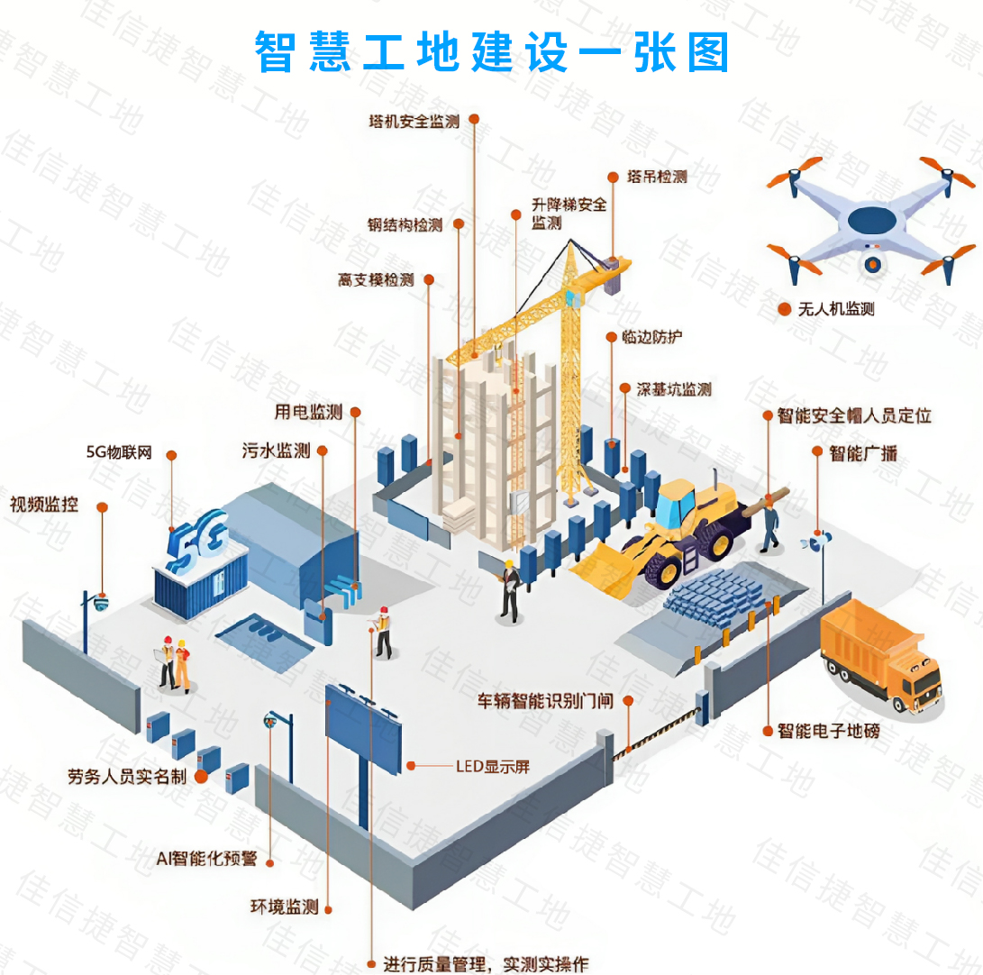 以技术赋能工地｜BWIN必赢国际智慧工地，引领施工管理进入智能时代